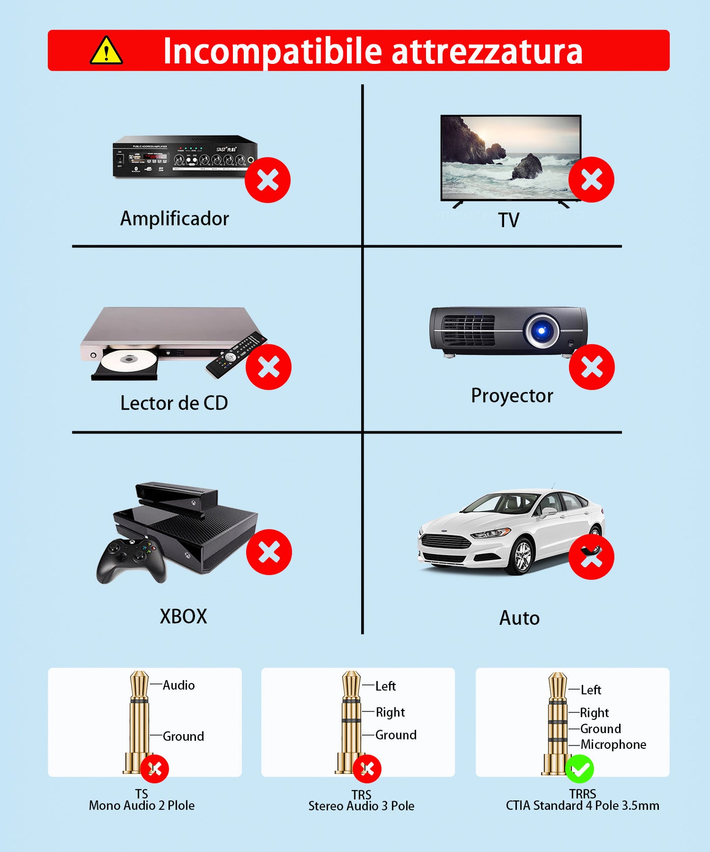 ENVEL USB to 3.5mm Jack Audio Adapter,USB to AUX,External Stereo Sound Card for PS4/PS5/PC/Laptop, Headphone Adapter with Built-in Chip TRRS 4-Pole Mic-Supported